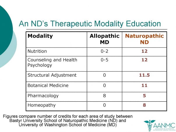 modalities treatment training for NDs and MDs